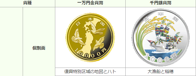 (画像出典：造幣局「東日本大震災復興事業記念貨幣」)